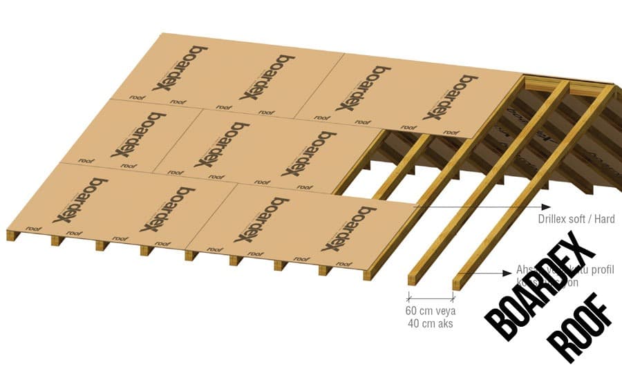 BoardeX roof