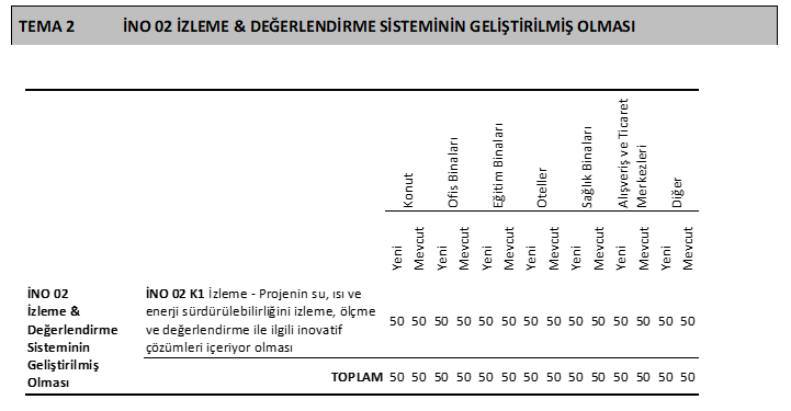 İnovasyon (Bina) — Tema 2