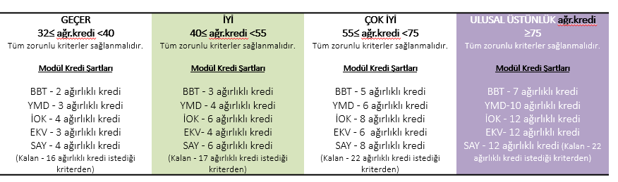 Mevcut Bina Derecelendirme