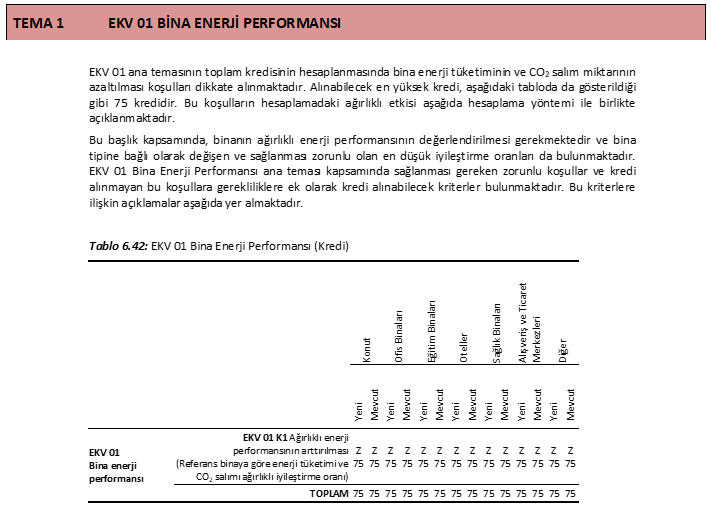 Enerji Kullanımı & Verimliliği — Tema 1