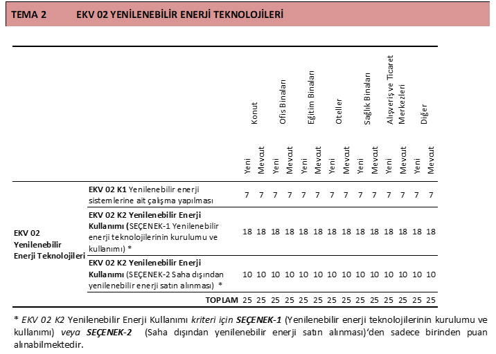 Enerji Kullanımı & Verimliliği — Tema 2