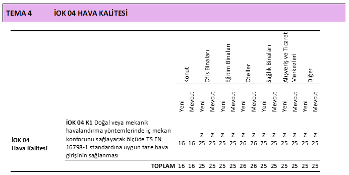 İç Ortam Kalitesi — Tema 4