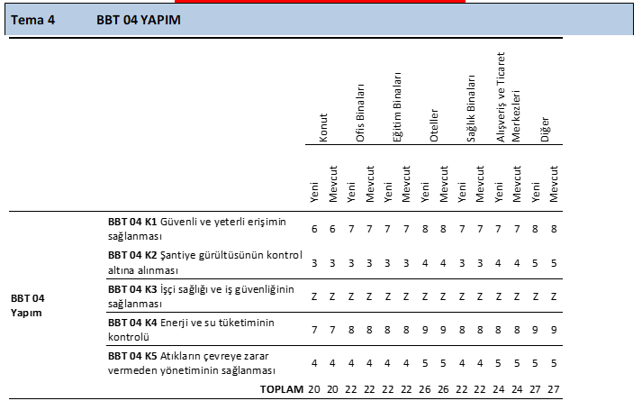 Bütünleşik Bina Tasarım — Tema 2