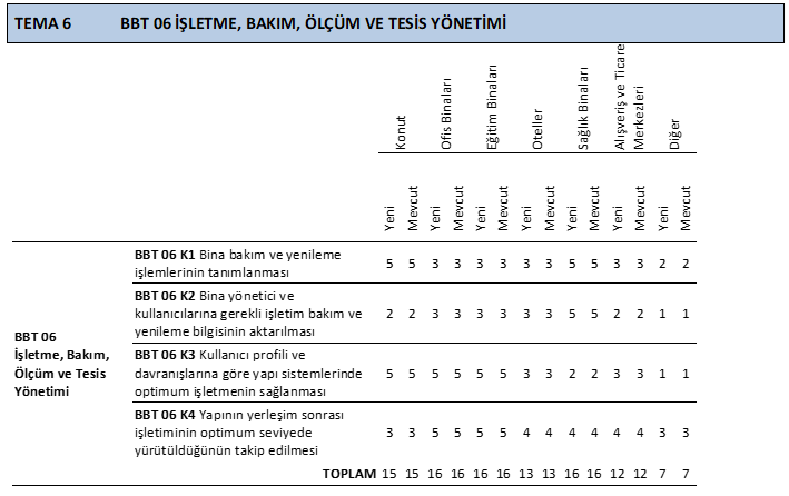 Bütünleşik Bina Tasarım — Tema 4