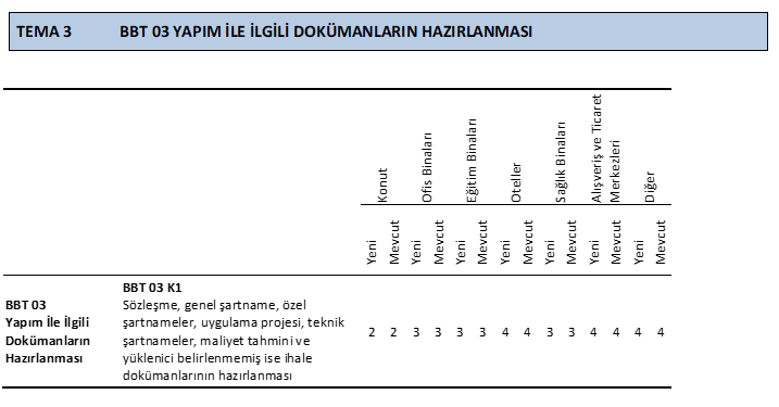 Bütünleşik Bina Tasarım — Tema 1