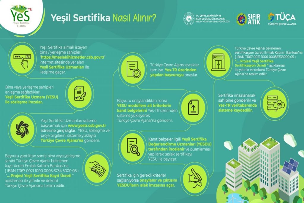 Başvuru ve Danışmanlık
