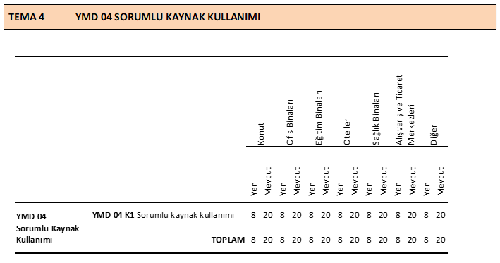 Yapı Malzemesi & Yaşam Döngüsü — Tema 4